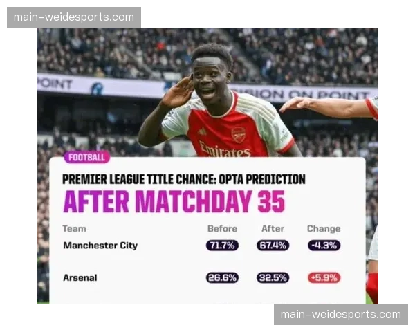 英超争冠格局渐趋明朗 阿森纳领跑曼城紧追剩余赛程成关键 英超争冠格局渐趋明朗 阿森纳领跑曼城紧追剩余赛程成关键